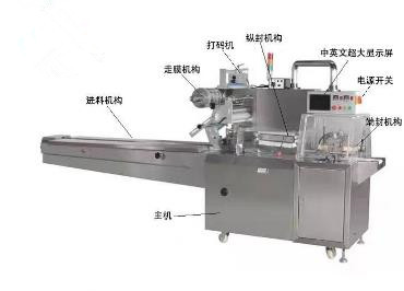 往復式枕式包裝機結構圖